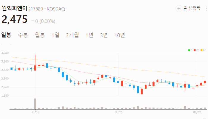 초전도체 관련주 대장주 테마주 주식 TOP10