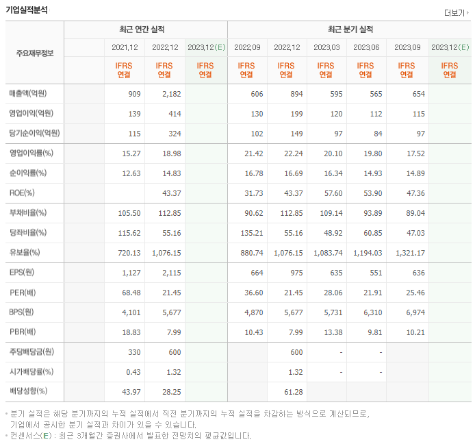 에코프로에이치엔_실적