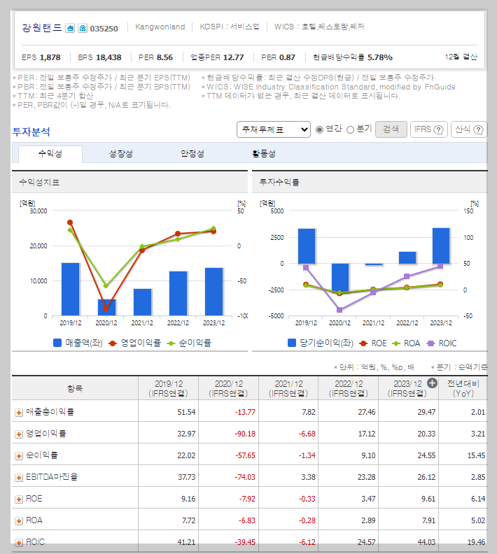 강원랜드 가치 분석
