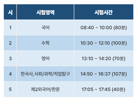 2024년 수능 시간표