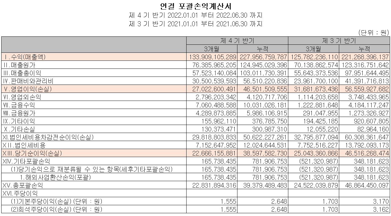 피에스케이 - 손익계산서