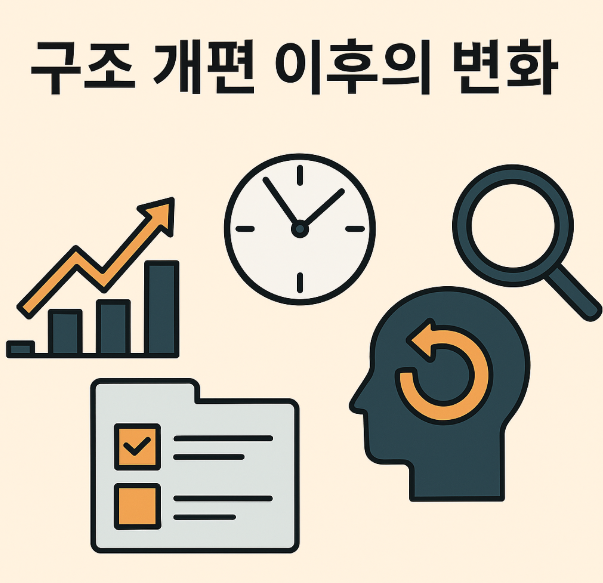 구조 개편 이후 변화를 나타내는 그래프, 시계, 검색 아이콘