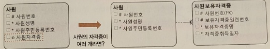 1정규화적용사례