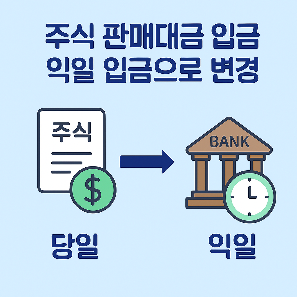 주식 팔면 하루 만에 현금화될까? — 국내·해외 결제주기(T+2/T+1) 한 번에 정리