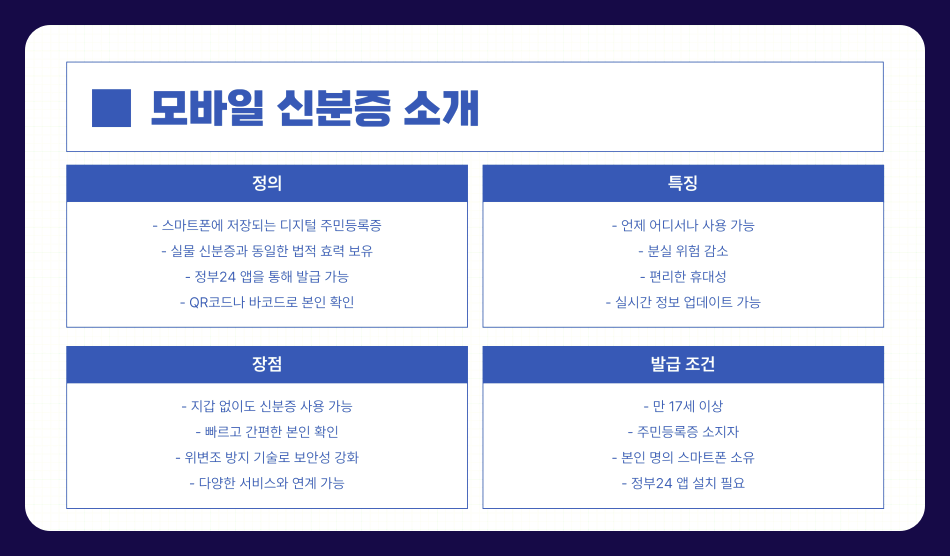 정부24 모바일 신분증 발급방법과 사용처 총정리