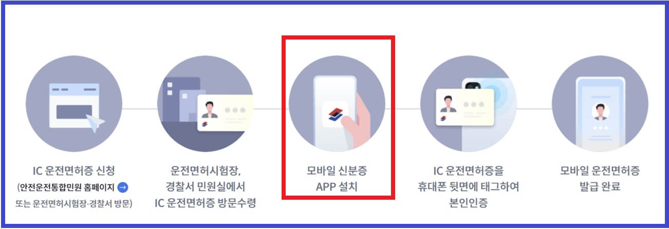 모바일 운전면허증 발급방법