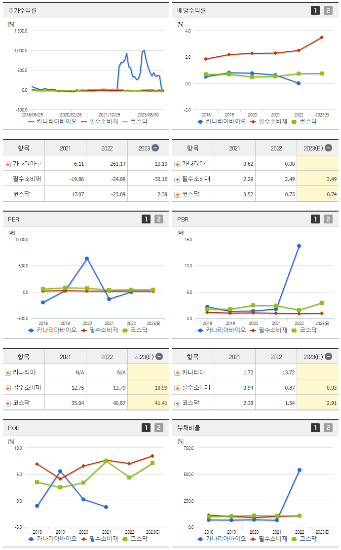 카나리아바이오_섹터분석