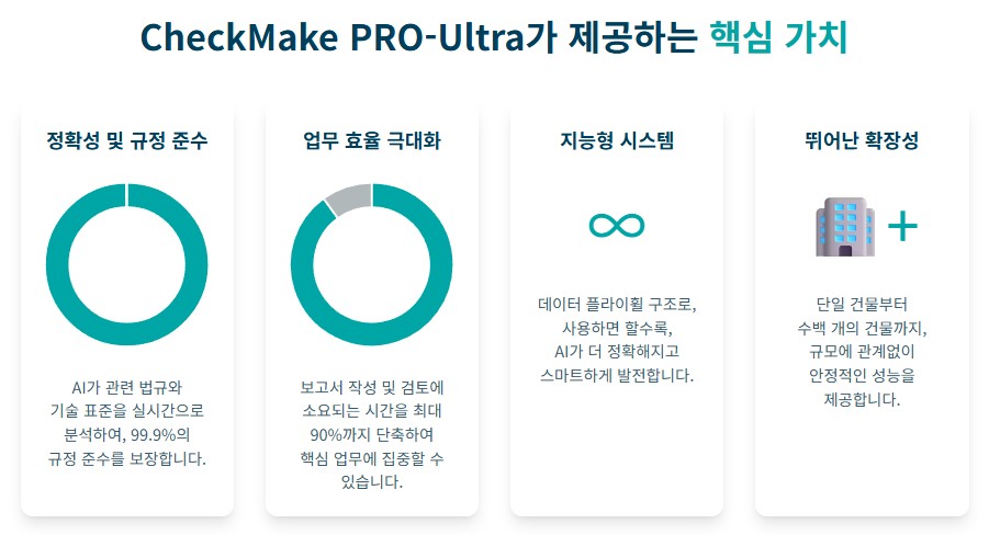 기계설비 유지관리자의 필수템 'CheckMake PRO-Ultra'