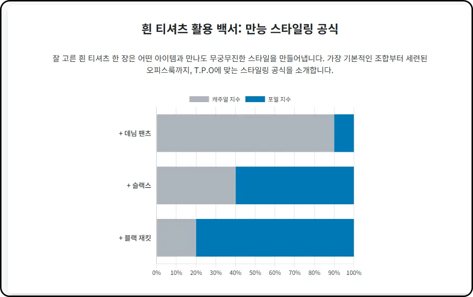 희 티셔츠 만능 활용 공식