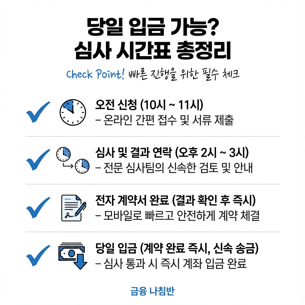 엔알캐피탈 대부 03