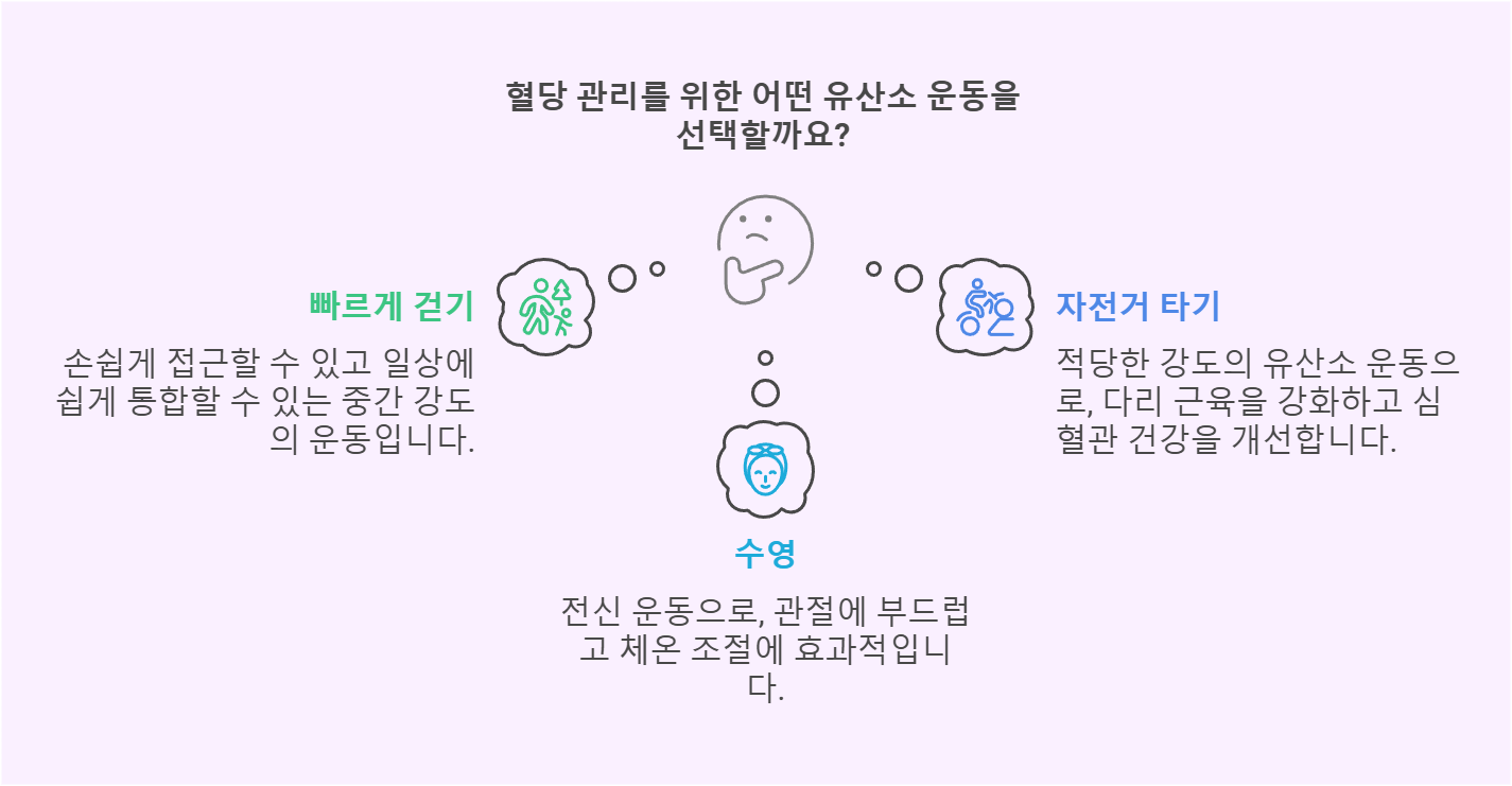 혈당관리를 위한 유산소 운동 이미지