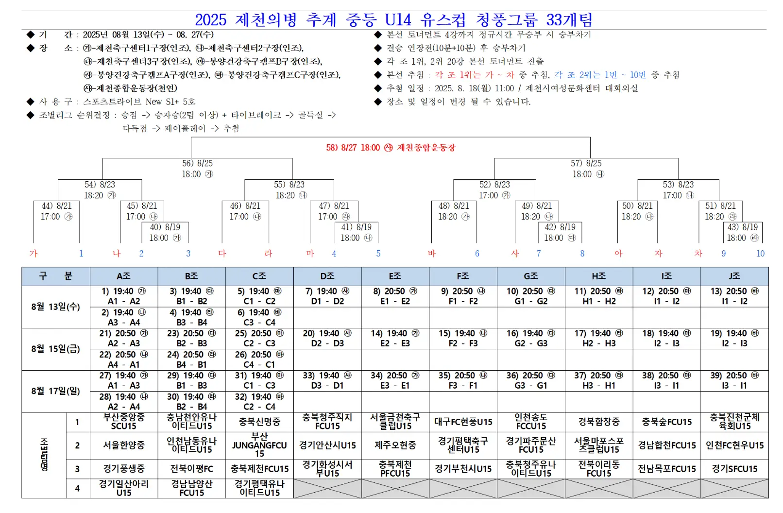 2025 제천의병 추계 중등 U14 유스컵 대진표 및 경기 일정, 경기 결과