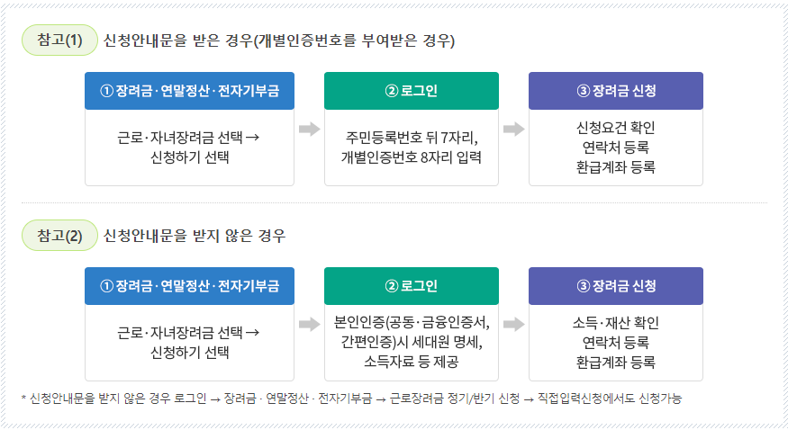 근로장려금 홈택스 신청