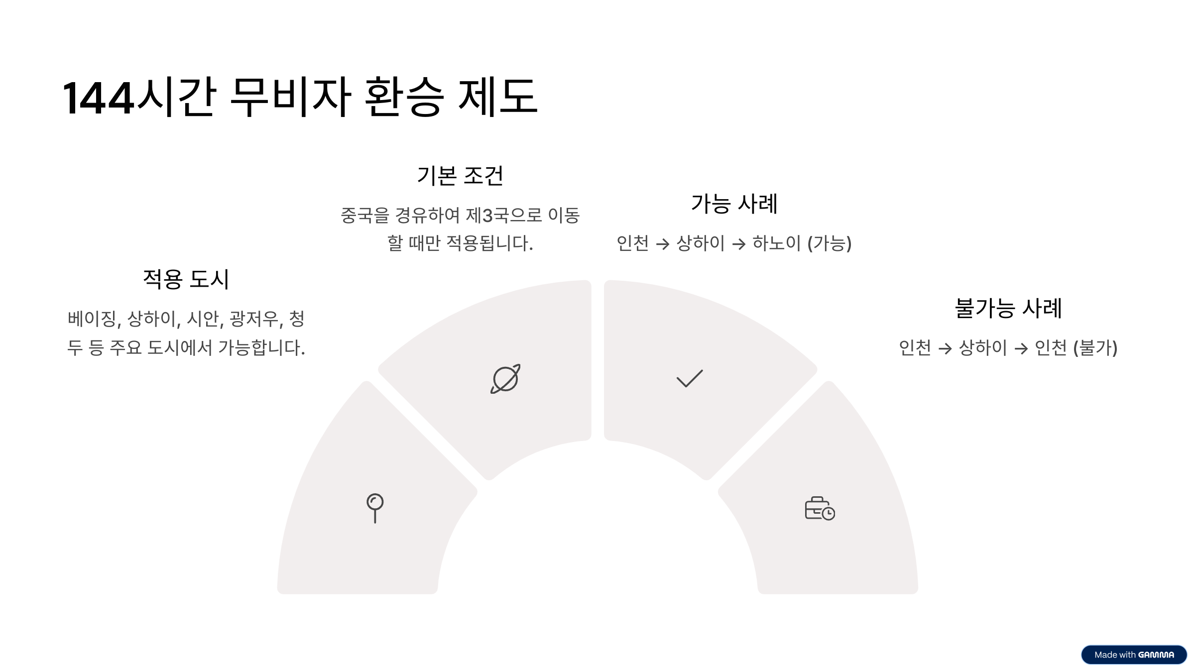 중국 여행 비자 정보 총정리! 무비자 가능 국가부터 신청 방법까지