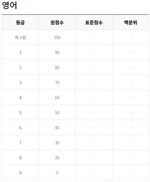 모의고사