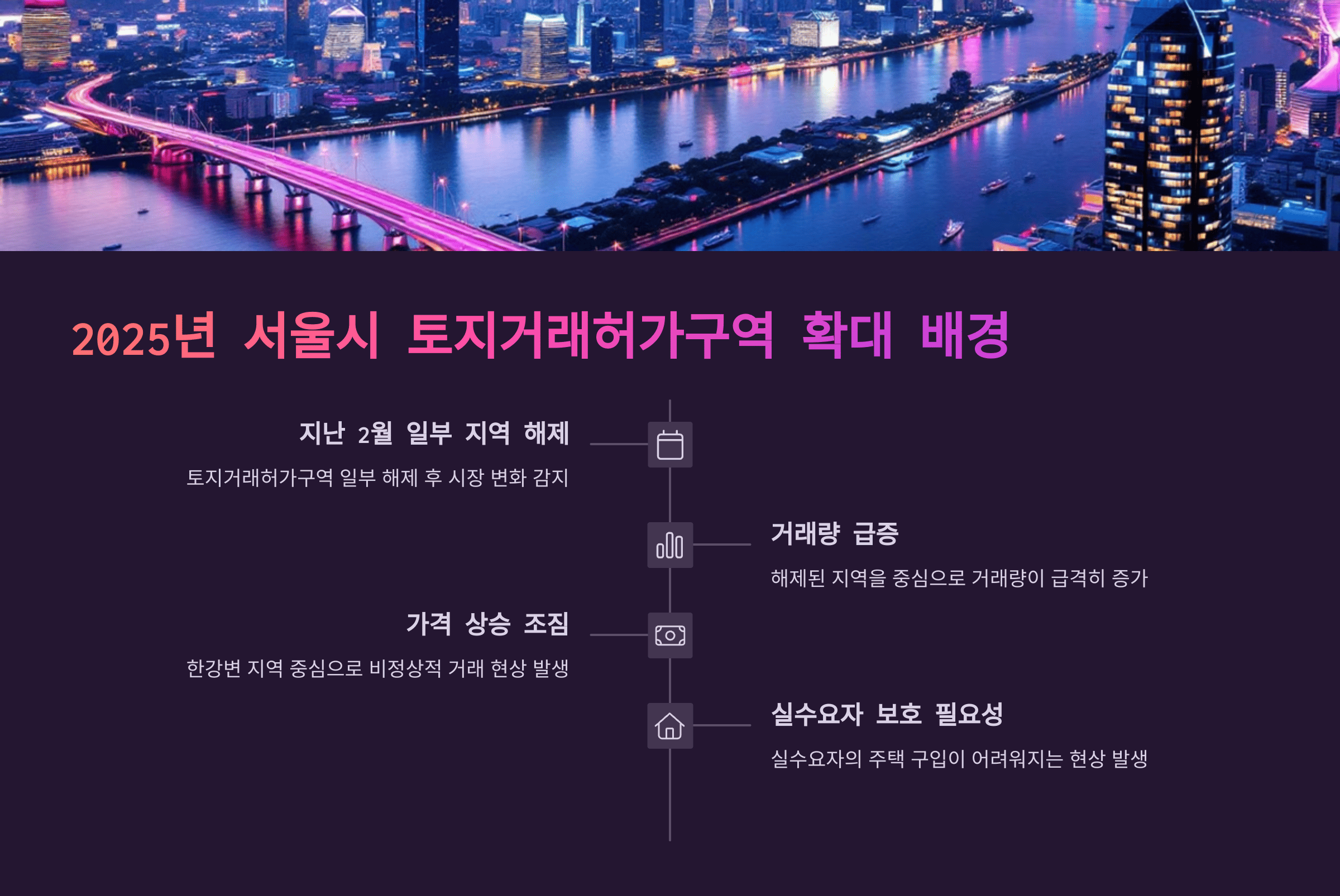 2025년 서울시 토지거래허가구역 확대 배경