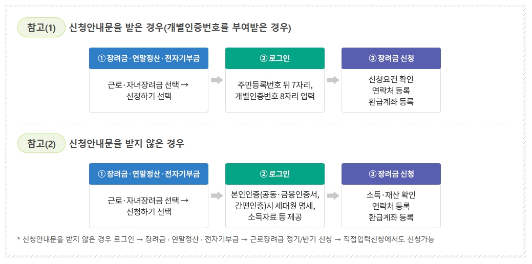 근로/자녀 장녀금 신청방법 이미지
