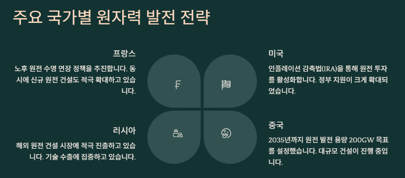 원자력 관련주 대장주 산업분석 및 투자전략
