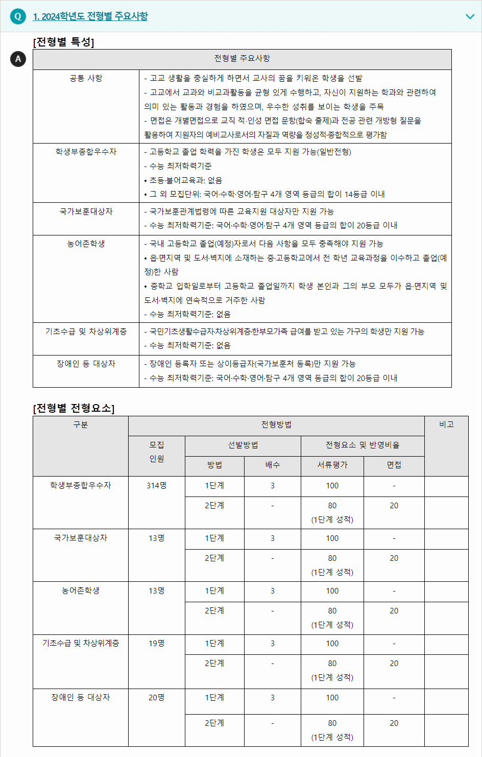 2024학년도 한국교원대학교 학생부종합전형 전형별 주요사항