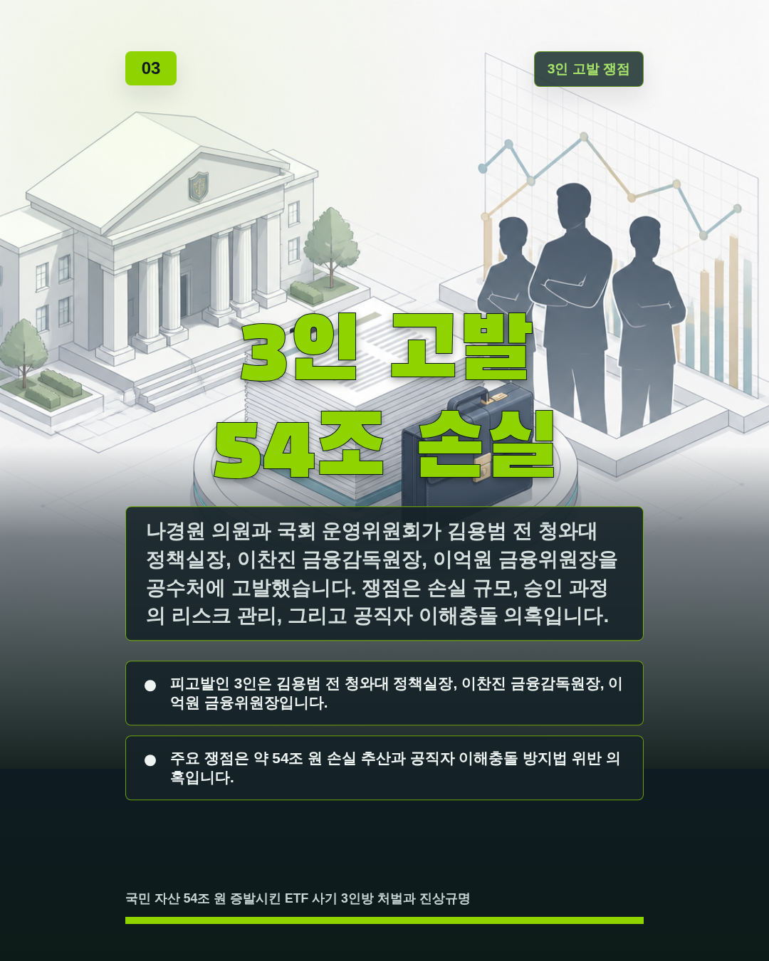 3인 고발 54조 손실