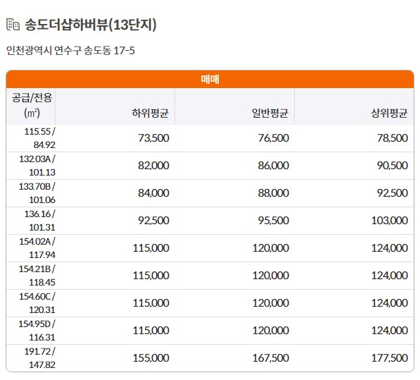 인천시 송도 아파트시세
