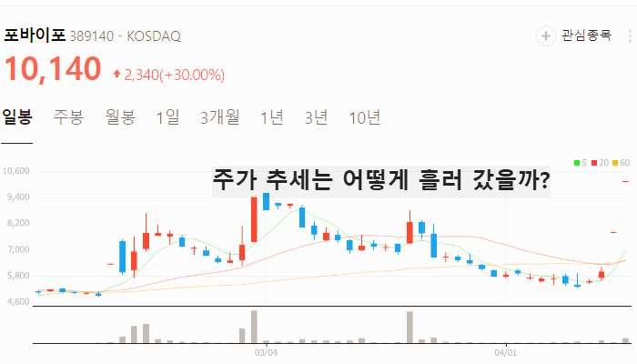 퓨리오사 AI 관련주 대장주 테마주 수혜주 TOP5