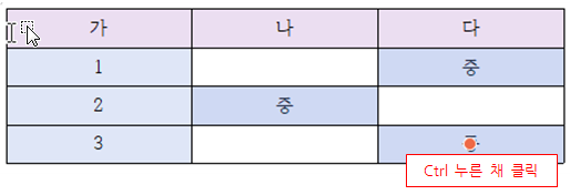 한글 표 범위 지정