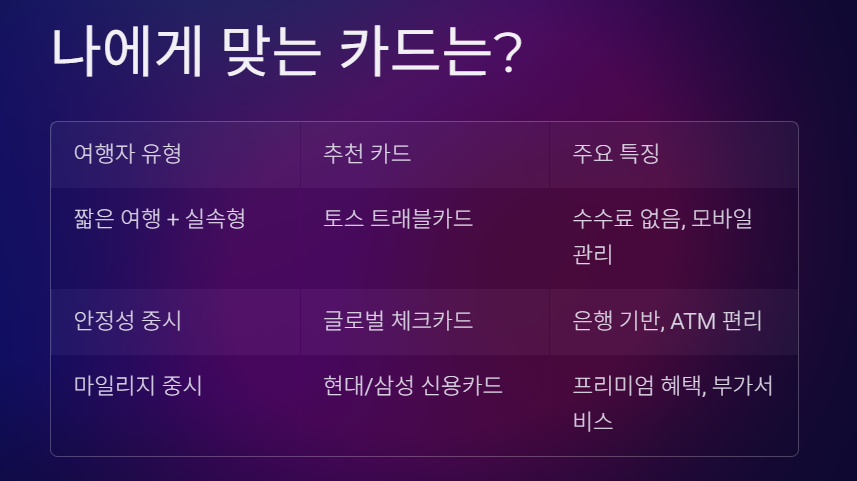 해외여행 카드 추천 TOP 5 