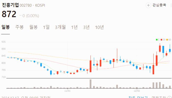 오세훈 관련주 대장주 테마주 수혜주 TOP10