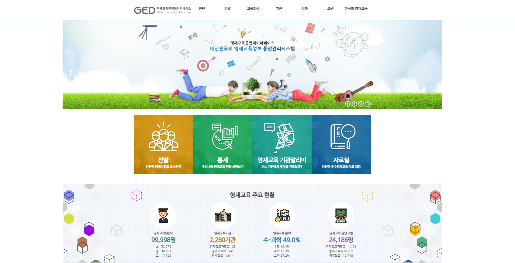 GED