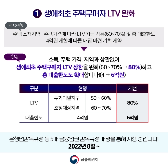 청년도약계좌