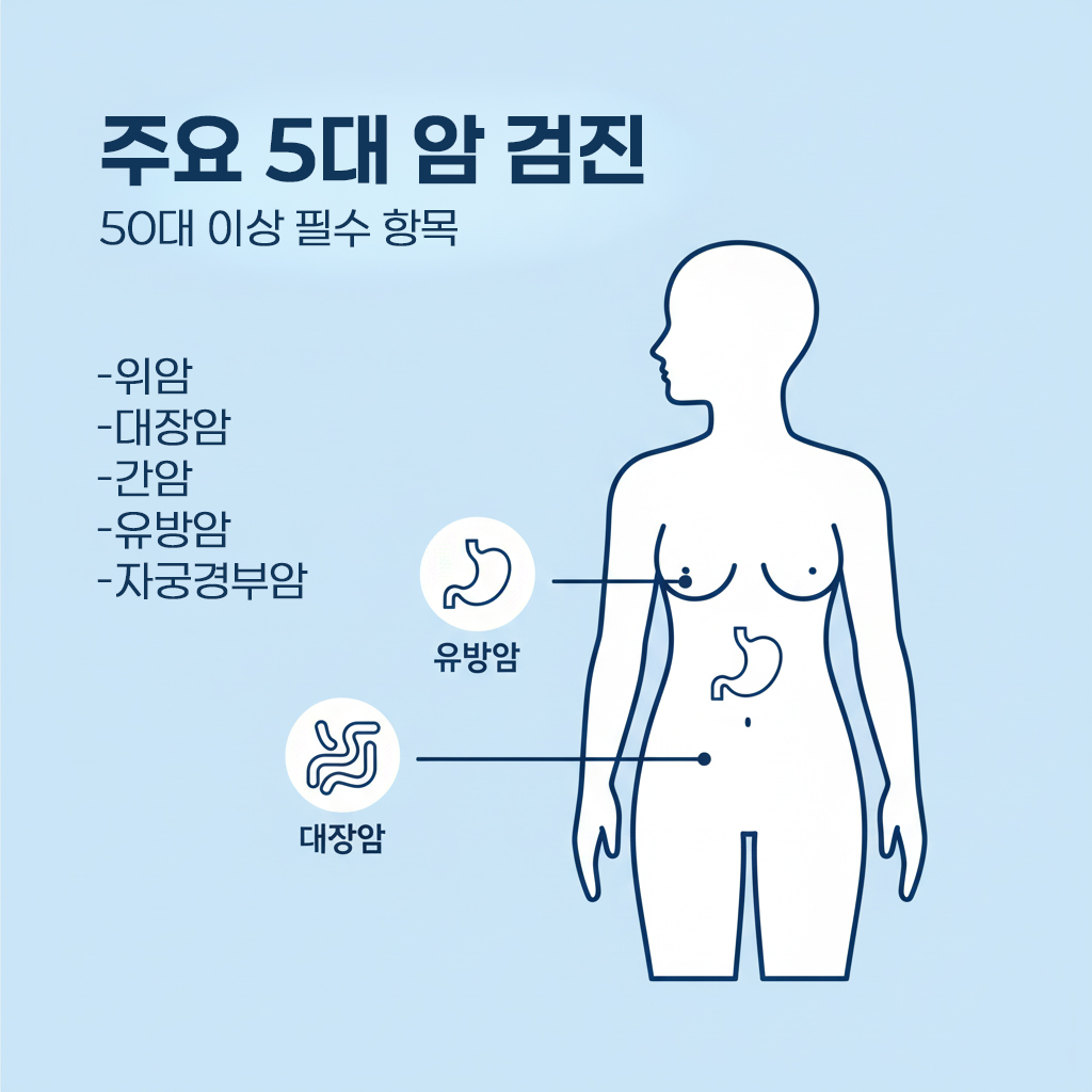 건강검진2