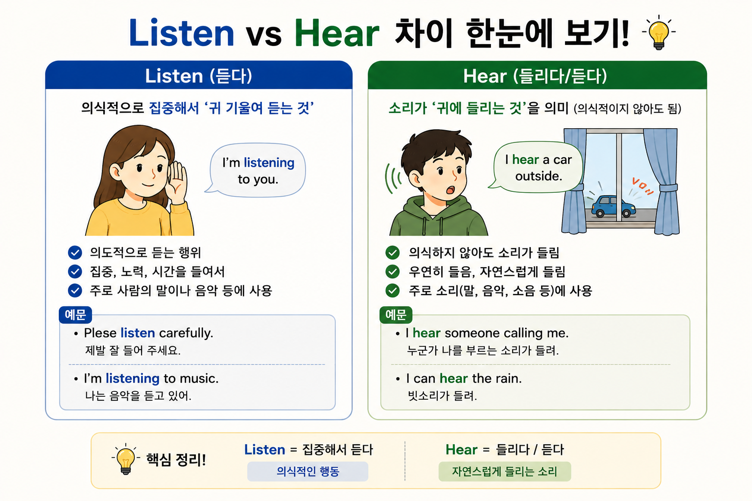 Listen과 Hear의 다른 점