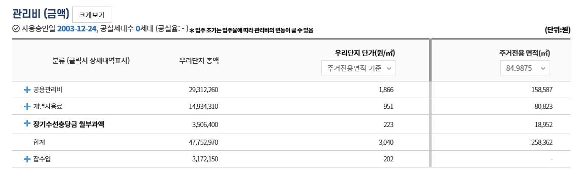 (2025 최신) 아파트 관리비 온라인&middot;모바일 간편 조회방법 총정리!