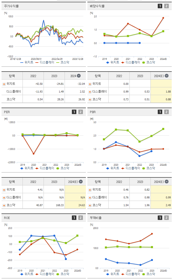위지트_섹터분석