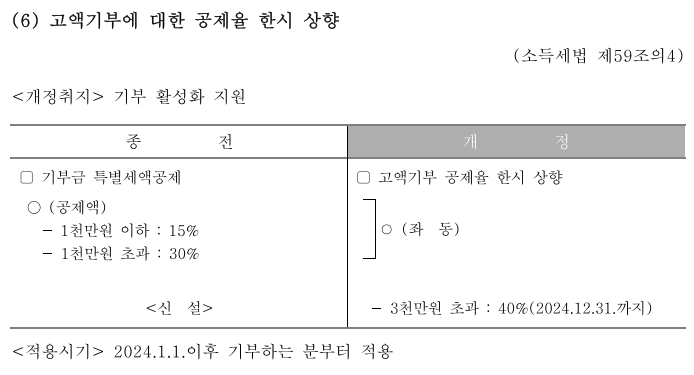 연말정산