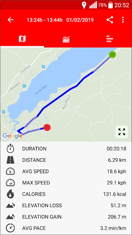 사이클링, 자전거 측정기
