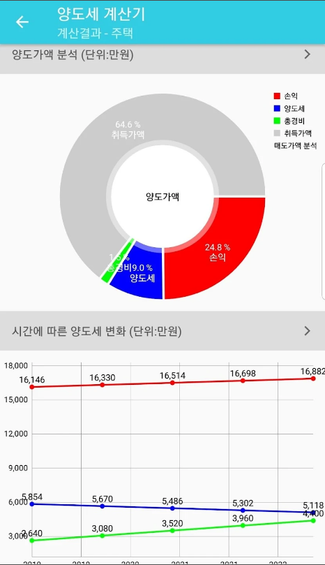 양도세 계산기