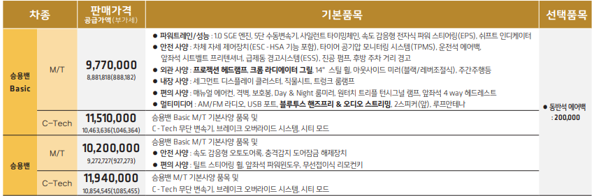 2022년형 스파크 가격표