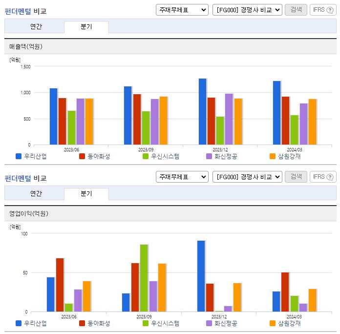 우리산업_업종분석