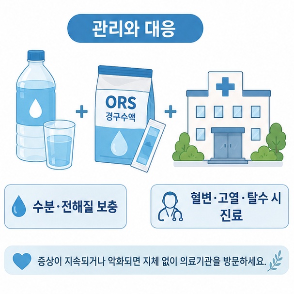 물과 경구수분보충용액, 의료기관 아이콘으로 수분 보충과 혈변·고열·탈수 시 진료 필요성을 보여주는 이미지