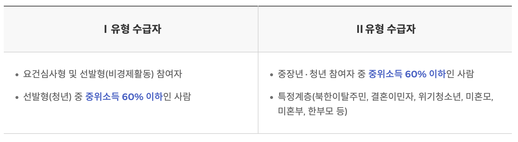 국민취업지원제도 구직촉진수당 신청 방법 온라인 신청
