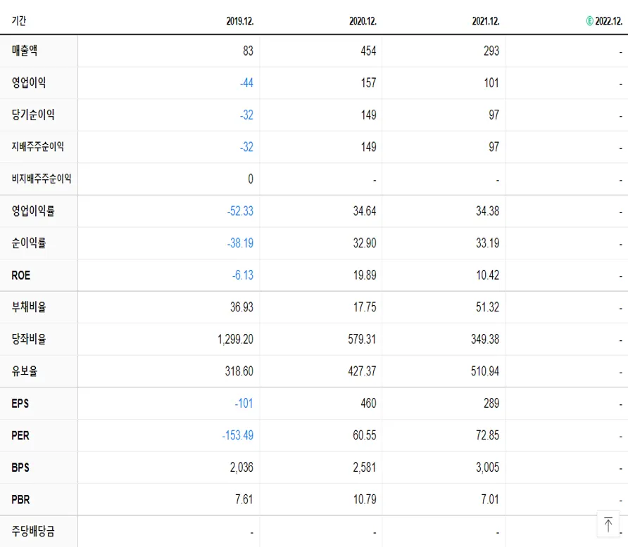 인트론바이오 재무제표