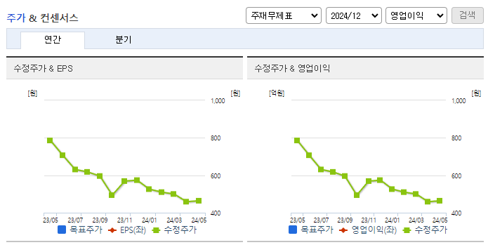 주연테크_컨센서스