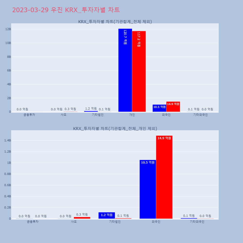 우진_KRX_투자자별_차트