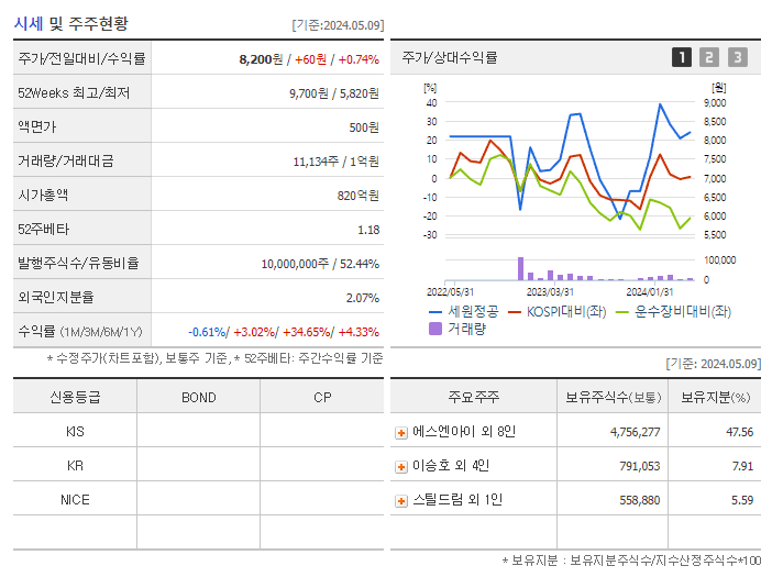 세원정공_기업개요