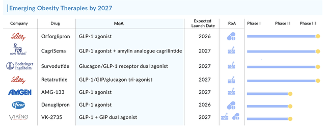 노보 노디스크 : 비만 치료제 시장 전망과 향후 주가 반등 가능성 분석(+실적)