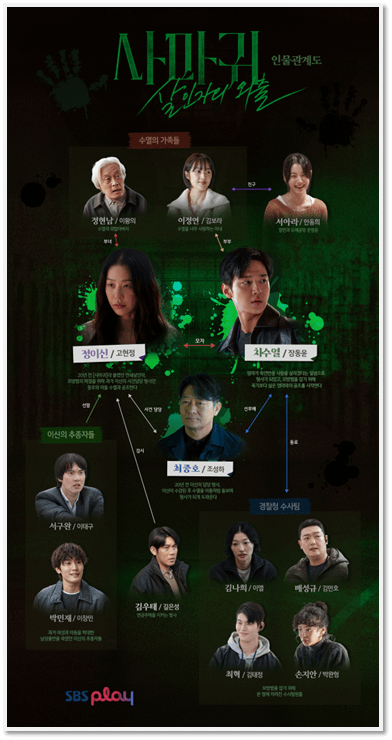 사마귀 살인자의 외출 드라마 등장인물관계도