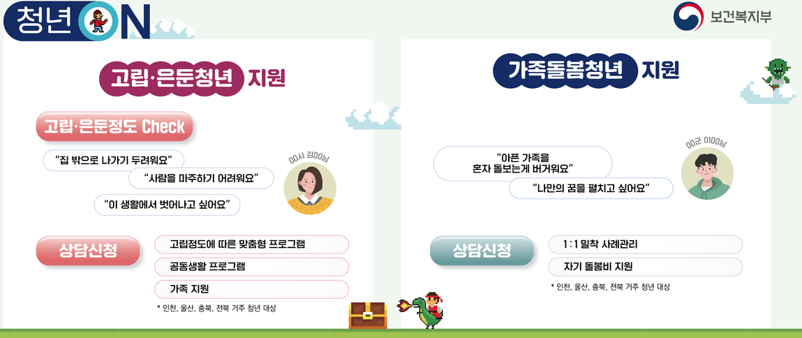 2025년 고립&middot;은둔청년 맞춤형 사회복귀 지원제도