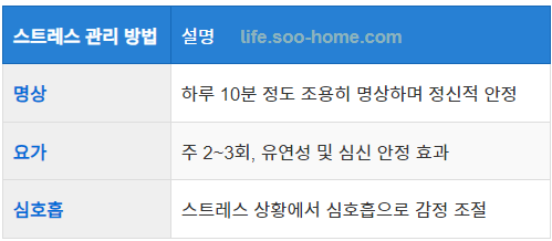 스트레스 관리